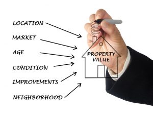 Real Estate Property Value